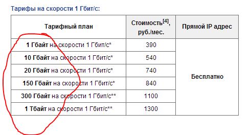 Сетевая карта работает на 100 мбит вместо 1000