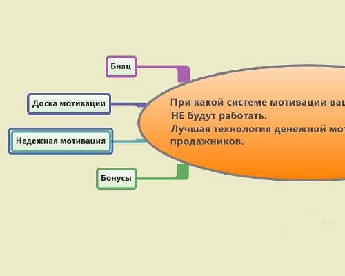 19 способов. Техника “БНАЦ” О:. Примеры БНАЦ.